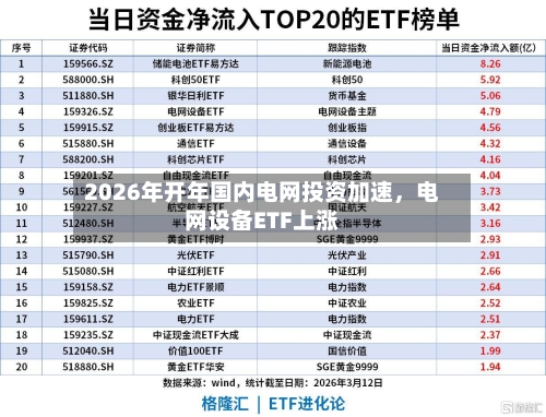 2026年开年国内电网投资加速，电网设备ETF上涨