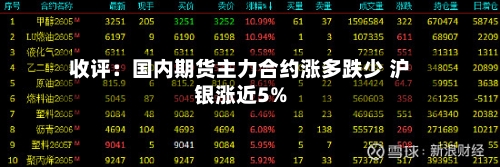 收评：国内期货主力合约涨多跌少 沪银涨近5%