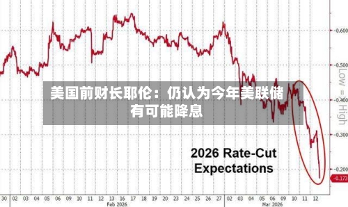 美国前财长耶伦：仍认为今年美联储有可能降息