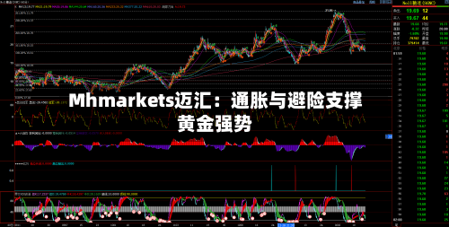 Mhmarkets迈汇：通胀与避险支撑黄金强势-第3张图片