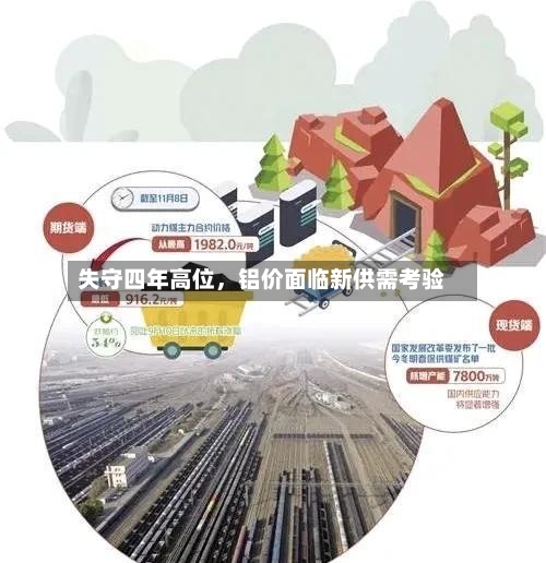 失守四年高位，铝价面临新供需考验
