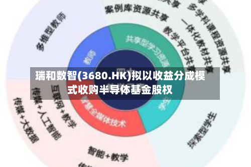 瑞和数智(3680.HK)拟以收益分成模式收购半导体基金股权