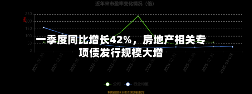 一季度同比增长42%	，房地产相关专项债发行规模大增-第2张图片