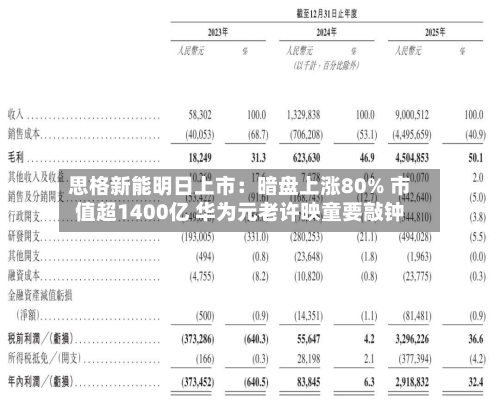 思格新能明日上市：暗盘上涨80% 市值超1400亿 华为元老许映童要敲钟