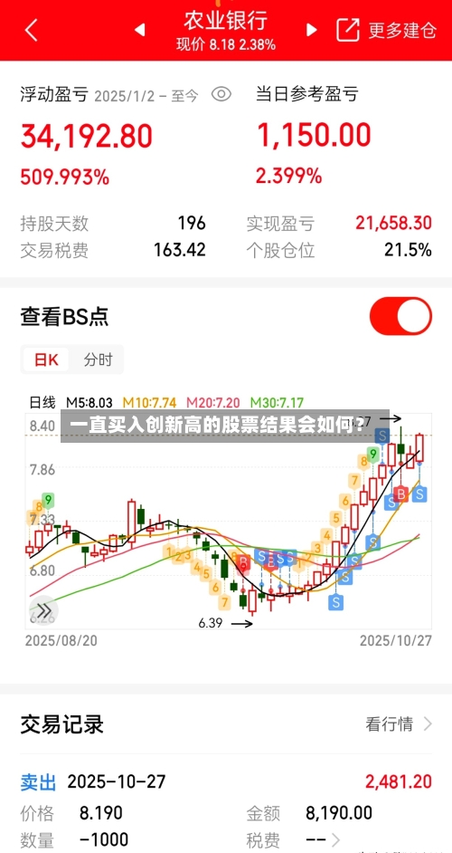 一直买入创新高的股票结果会如何？