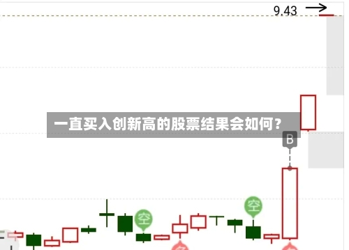 一直买入创新高的股票结果会如何？-第2张图片
