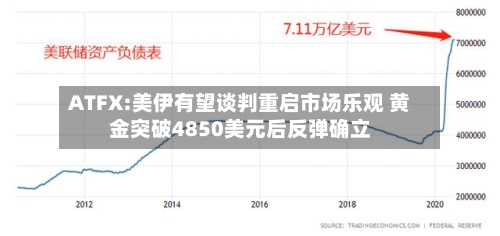 ATFX:美伊有望谈判重启市场乐观 黄金突破4850美元后反弹确立