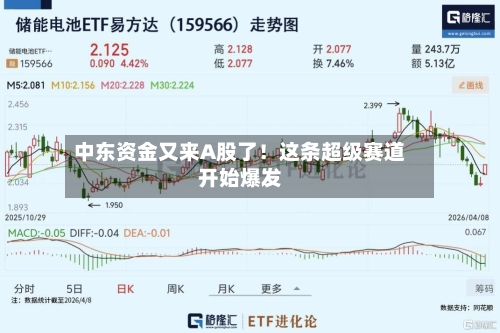 中东资金又来A股了！这条超级赛道开始爆发-第2张图片