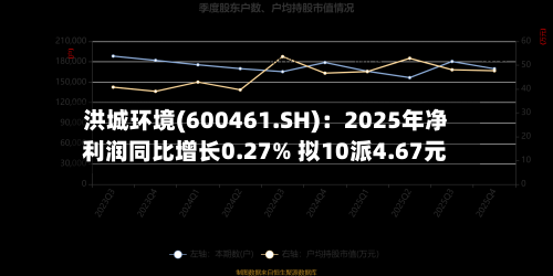 洪城环境(600461.SH)：2025年净利润同比增长0.27% 拟10派4.67元