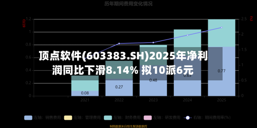 顶点软件(603383.SH)2025年净利润同比下滑8.14% 拟10派6元