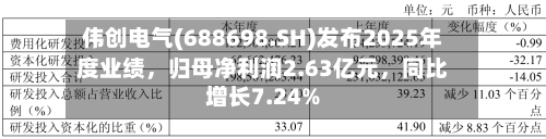 伟创电气(688698.SH)发布2025年度业绩，归母净利润2.63亿元，同比增长7.24%