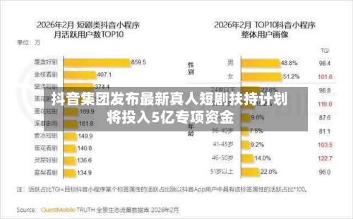 抖音集团发布最新真人短剧扶持计划 将投入5亿专项资金
