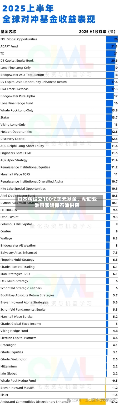 日本将设立100亿美元基金，帮助亚洲国家确保石油供应-第2张图片