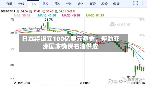 日本将设立100亿美元基金，帮助亚洲国家确保石油供应