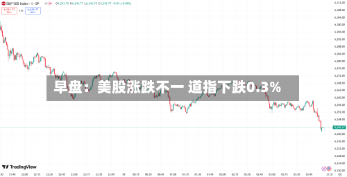早盘：美股涨跌不一 道指下跌0.3%-第2张图片