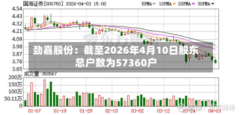 劲嘉股份：截至2026年4月10日股东总户数为57360户-第2张图片