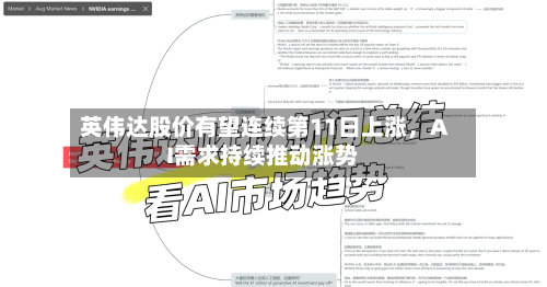 英伟达股价有望连续第11日上涨，AI需求持续推动涨势-第3张图片