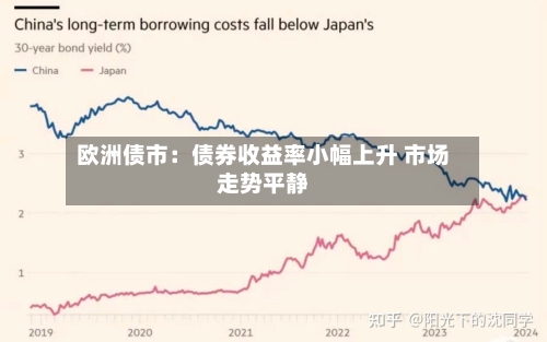 欧洲债市：债券收益率小幅上升 市场走势平静