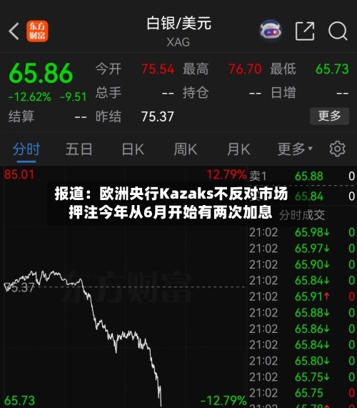 报道：欧洲央行Kazaks不反对市场押注今年从6月开始有两次加息-第3张图片