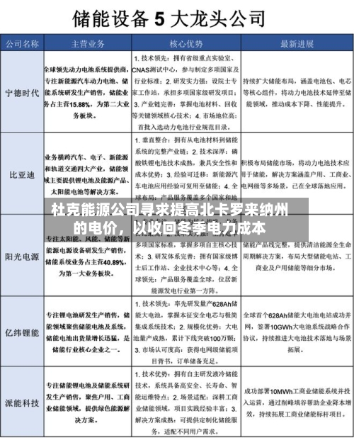 杜克能源公司寻求提高北卡罗来纳州的电价，以收回冬季电力成本