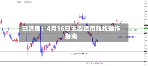 田洪良：4月16日主要货币短线操作指南