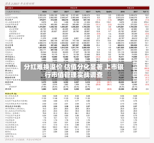 分红难换溢价 估值分化显著 上市银行市值管理实战调查