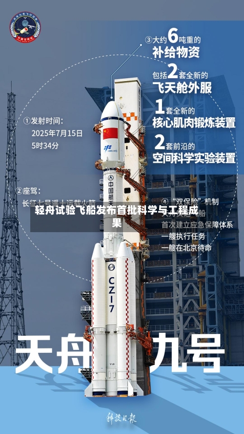 轻舟试验飞船发布首批科学与工程成果