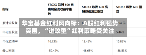 华宝基金红利风向标：A股红利强势突围，“进攻型”红利策略受关注