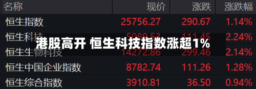 港股高开 恒生科技指数涨超1%