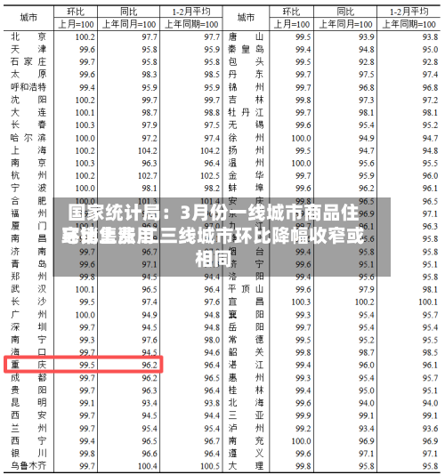 国家统计局：3月份一线城市商品住宅销售费用环比上涨 二三线城市环比降幅收窄或相同-第2张图片