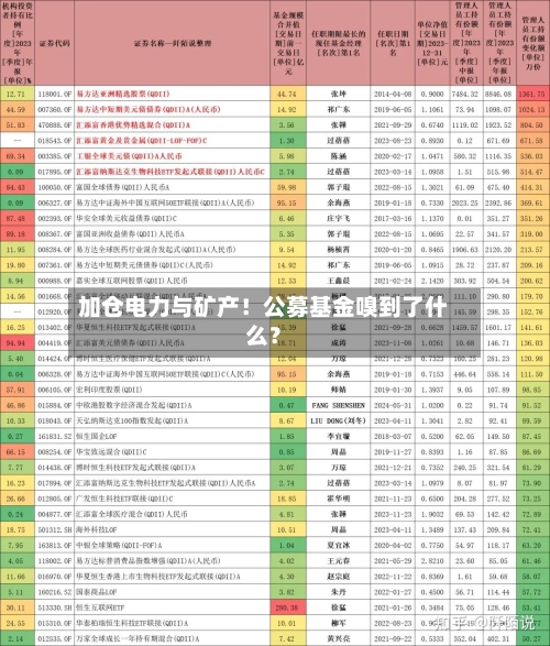 加仓电力与矿产！公募基金嗅到了什么？