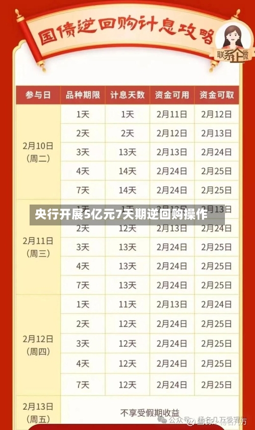 央行开展5亿元7天期逆回购操作