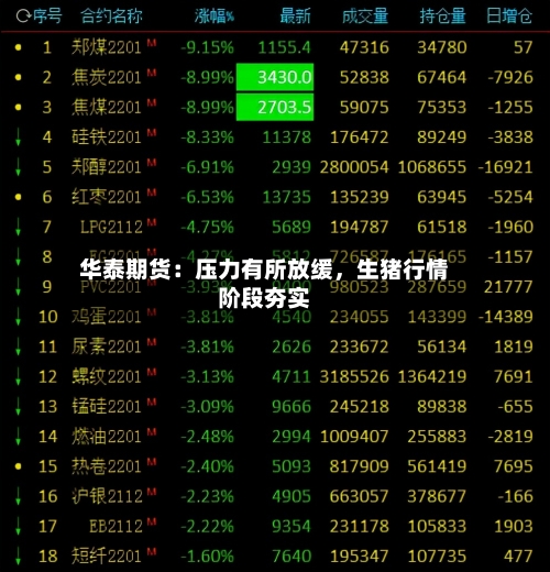 华泰期货：压力有所放缓，生猪行情阶段夯实-第2张图片