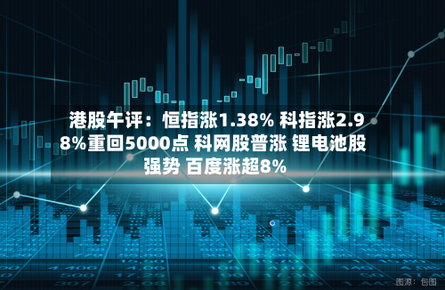 港股午评：恒指涨1.38% 科指涨2.98%重回5000点 科网股普涨 锂电池股强势 百度涨超8%-第2张图片