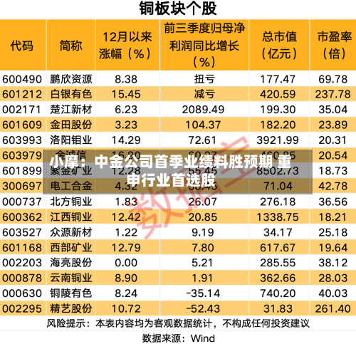 小摩：中金公司首季业绩料胜预期 重申行业首选股