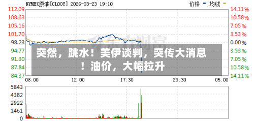 突然，跳水！美伊谈判，突传大消息！油价，大幅拉升