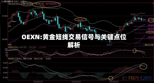 OEXN:黄金短线交易信号与关键点位解析