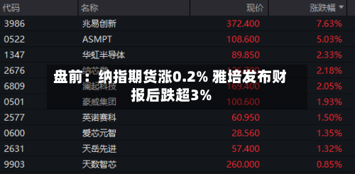 盘前：纳指期货涨0.2% 雅培发布财报后跌超3%