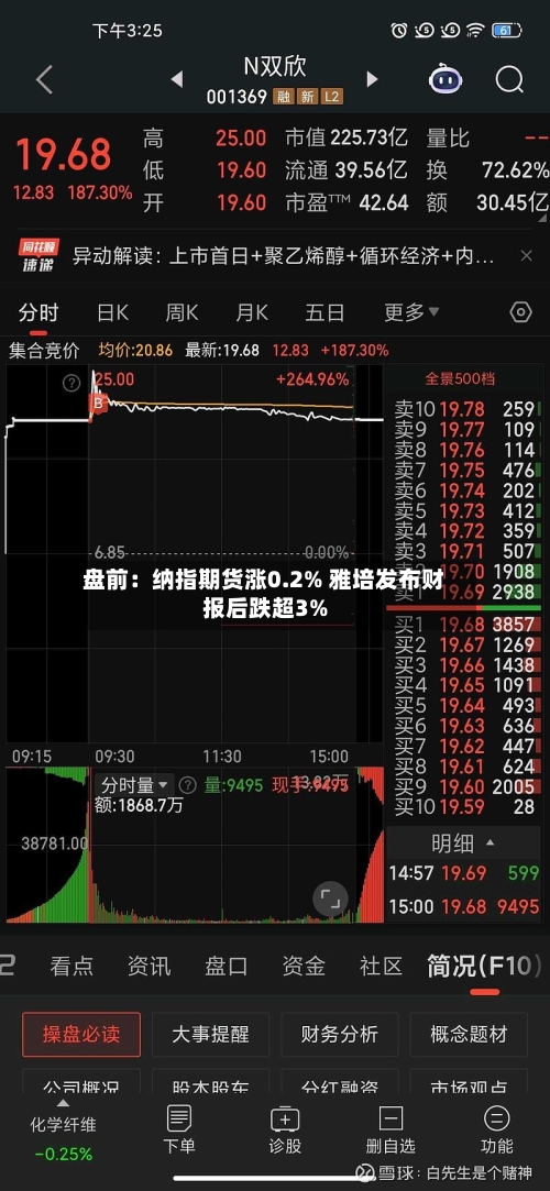 盘前：纳指期货涨0.2% 雅培发布财报后跌超3%-第2张图片
