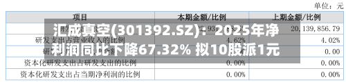 汇成真空(301392.SZ)：2025年净利润同比下降67.32% 拟10股派1元