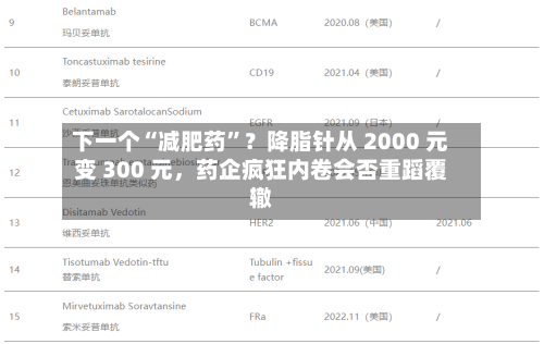 下一个“减肥药”？降脂针从 2000 元变 300 元，药企疯狂内卷会否重蹈覆辙
