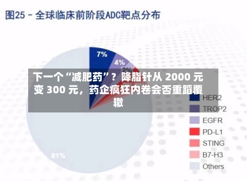 下一个“减肥药	”？降脂针从 2000 元变 300 元，药企疯狂内卷会否重蹈覆辙-第2张图片