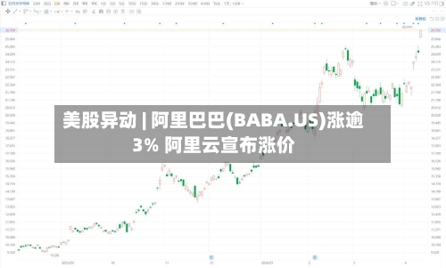 美股异动 | 阿里巴巴(BABA.US)涨逾3% 阿里云宣布涨价