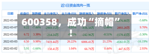 600358，成功“摘帽”！
