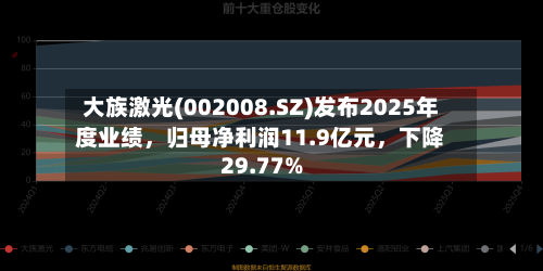 大族激光(002008.SZ)发布2025年度业绩，归母净利润11.9亿元	，下降29.77%-第3张图片