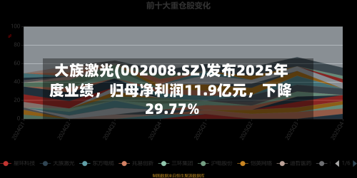 大族激光(002008.SZ)发布2025年度业绩，归母净利润11.9亿元，下降29.77%