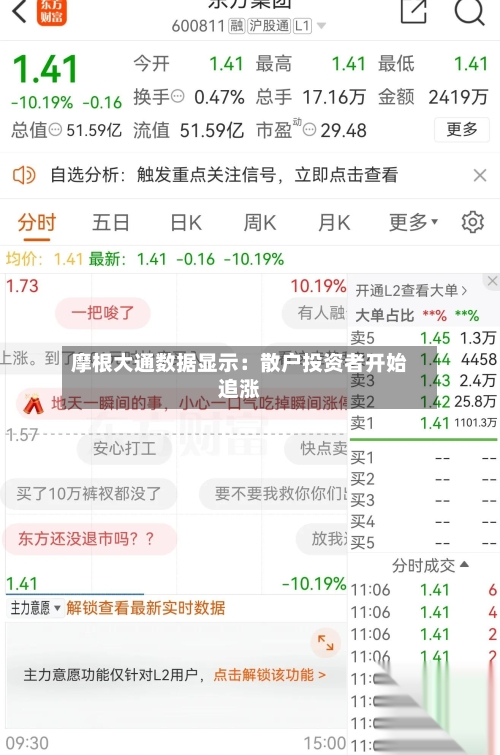 摩根大通数据显示：散户投资者开始追涨-第2张图片