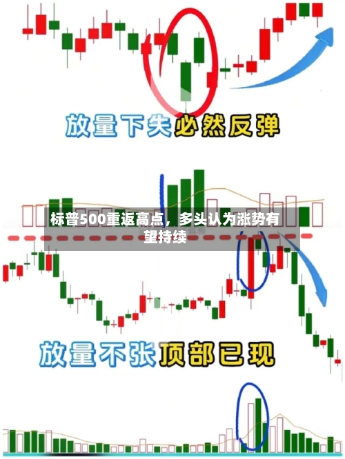 标普500重返高点，多头认为涨势有望持续-第2张图片