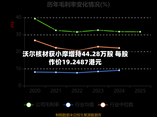 沃尔核材获小摩增持44.28万股 每股作价19.2487港元-第2张图片