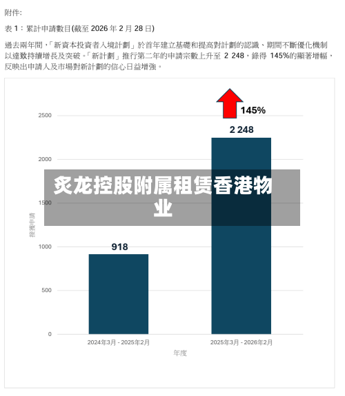 炙龙控股附属租赁香港物业-第2张图片